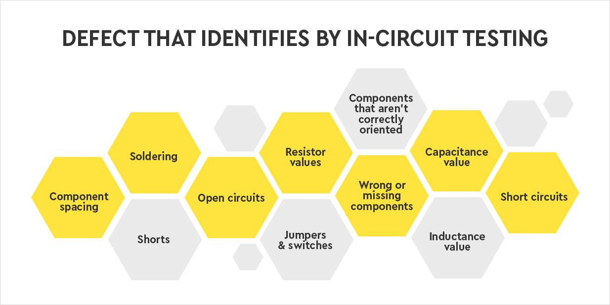 In Circuit Testing and Defects
