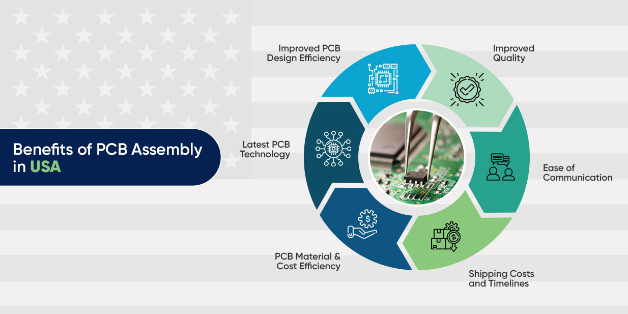 benefits of choosing USA based PCB manufacturer